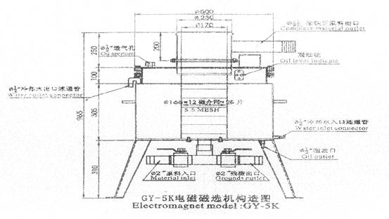 電磁選機